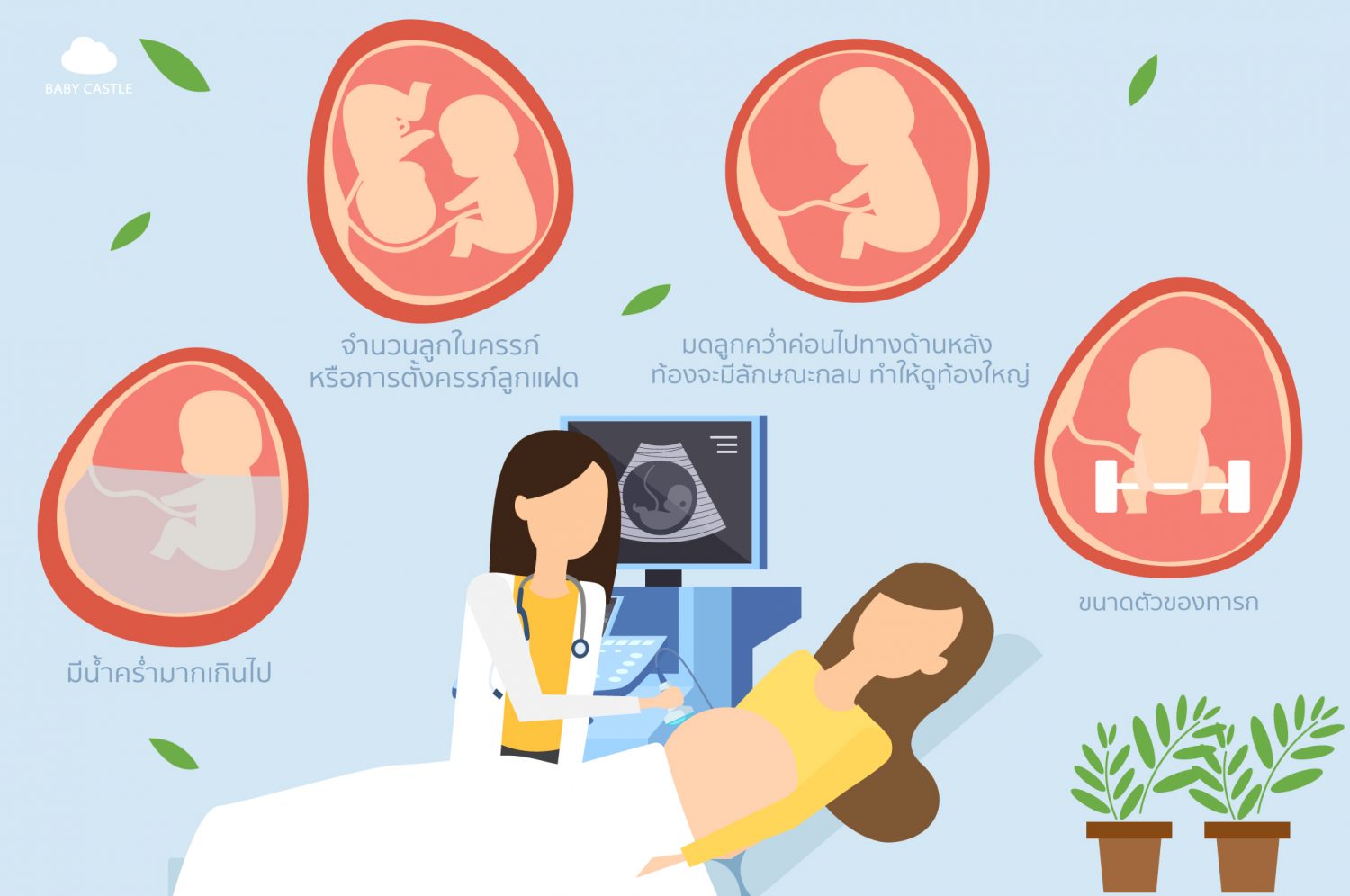 ไขข้อสงสัย...ขนาดท้องเล็ก - ใหญ่ของคุณแม่ตั้งครรภ์ - Baby Castle, image size:1500x996